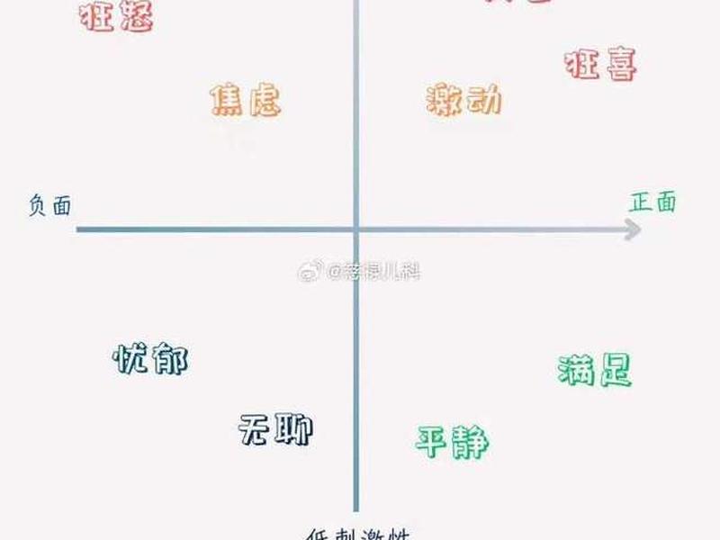 吵架的几个层次(吵架的七个层次) 吵架的几个层次(吵架的七个层次)
