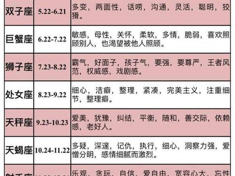 20211228星座运势(20210818星座运势) 20211228星座运势(20210818星座运势)
