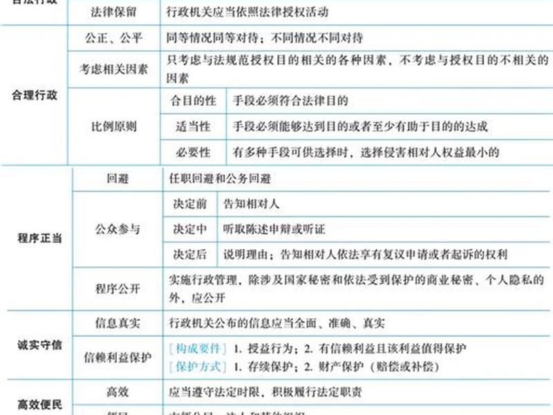 公开公正原则 - 公开公正原则有哪些
