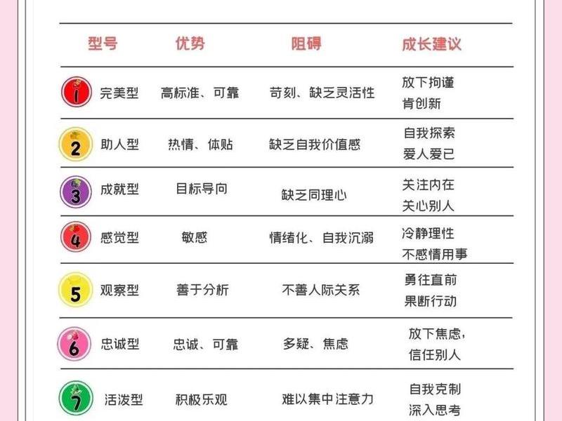人的相容性 相容性人际关系分类标准 人的相容性 相容性人际关系分类标准