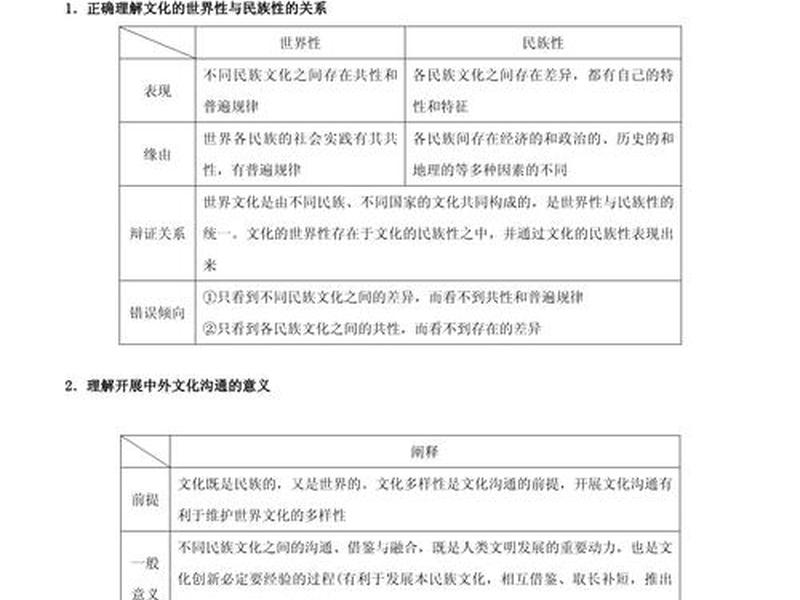 国际关系就是文化关系辨析题、国际关系就是文化关系辨析题吗 国际关系就是文化关系辨析题、国际关系就是文化关系辨析题吗