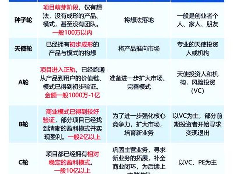 2020年西方融资的书 - 西方融资结构理论的发展变化及进步 2020年西方融资的书 - 西方融资结构理论的发展变化及进步