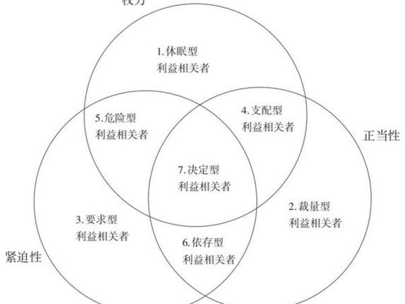 企业利益相关者分析(企业利益相关者分析怎么写) 企业利益相关者分析(企业利益相关者分析怎么写)
