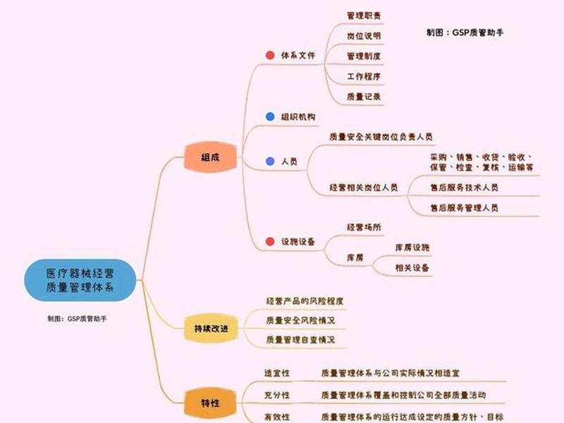 品质管理思维,品质管理思维导图图片 品质管理思维,品质管理思维导图图片