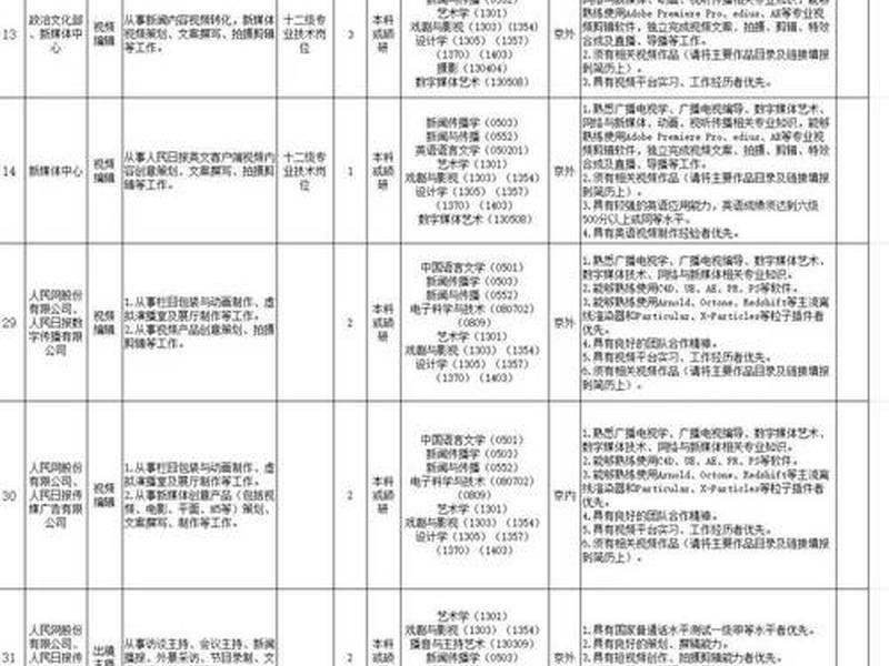 丰台区人社局招聘信息、丰台区人社局招聘信息公示 丰台区人社局招聘信息、丰台区人社局招聘信息公示