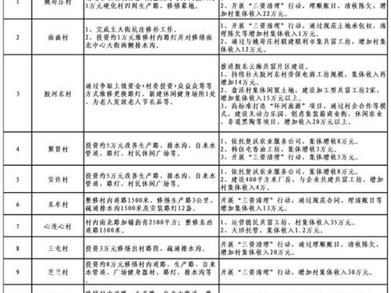 2026人际关系目标清单 - 人际关系目标行动成果 2026人际关系目标清单 - 人际关系目标行动成果