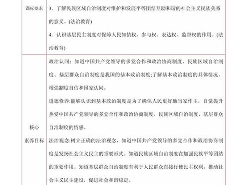 国家与个人的关系知识点;国家与个人的关系知识点有哪些 国家与个人的关系知识点;国家与个人的关系知识点有哪些