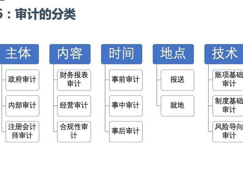 内部审计人员人际关系冲突的原因;内部审计人员人际关系冲突的原因分析 内部审计人员人际关系冲突的原因;内部审计人员人际关系冲突的原因分析