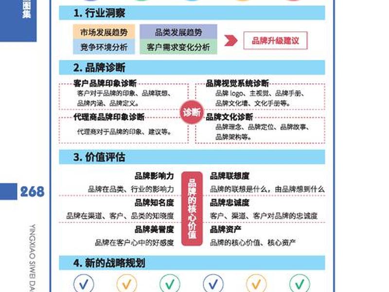 关系营销策略有哪些 - 关系营销策略有哪些内容 关系营销策略有哪些 - 关系营销策略有哪些内容