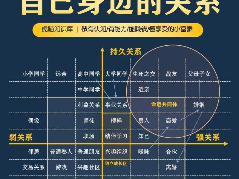 15个成功人际关系,15个成功人际关系案例 15个成功人际关系,15个成功人际关系案例