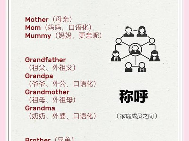 各种关系英语表达、各种关系英语表达方式 各种关系英语表达、各种关系英语表达方式