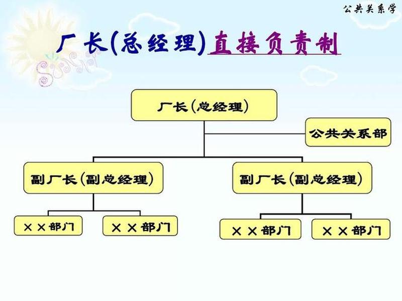 公共关系定义 - 公共关系的定义有哪些学说