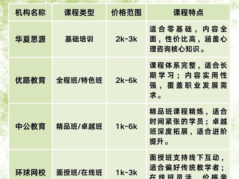 东平人际关系咨询收费怎么样 东平人际关系咨询收费怎么样啊 东平人际关系咨询收费怎么样 东平人际关系咨询收费怎么样啊