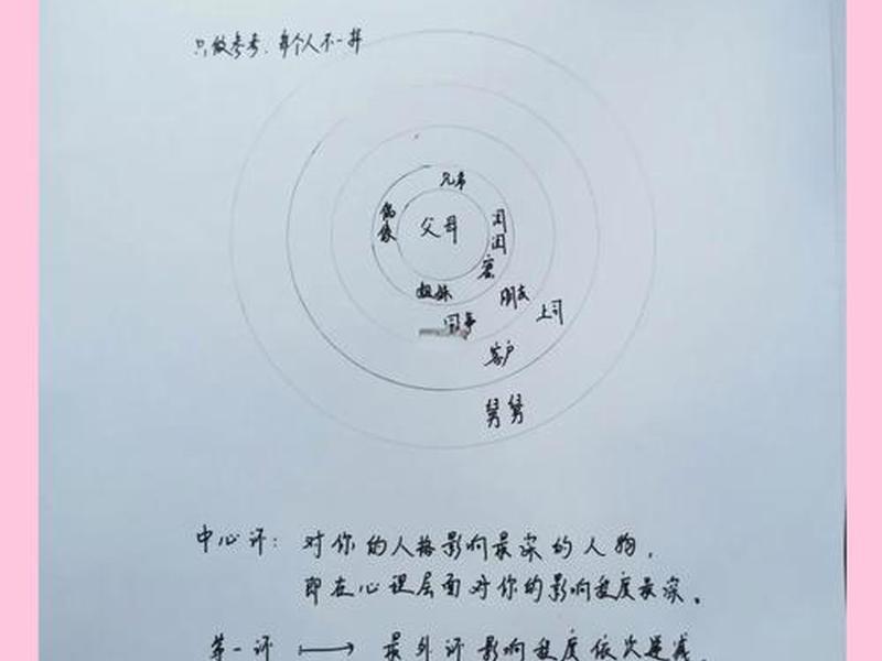 人际关系20题,人际关系题经典100题 人际关系20题,人际关系题经典100题