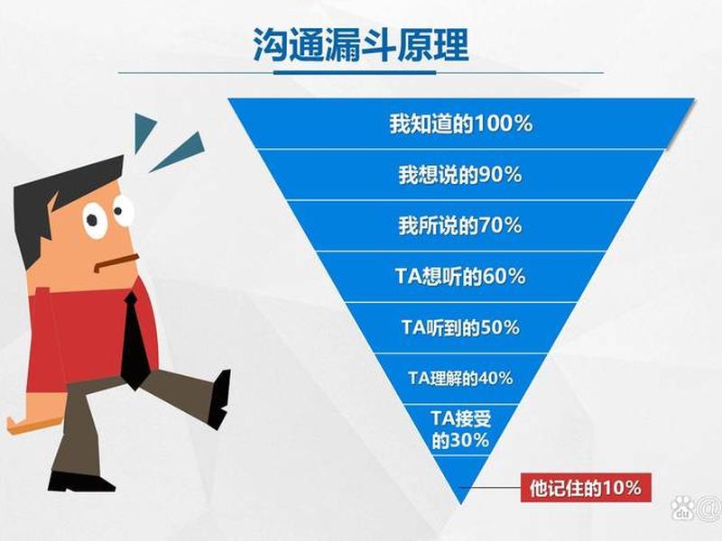关于沟通的ppt 关于沟通的ppt课件 关于沟通的ppt 关于沟通的ppt课件