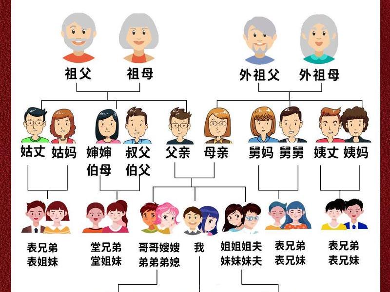 40岁男人的家庭关系;40岁男人的家庭关系图 40岁男人的家庭关系;40岁男人的家庭关系图