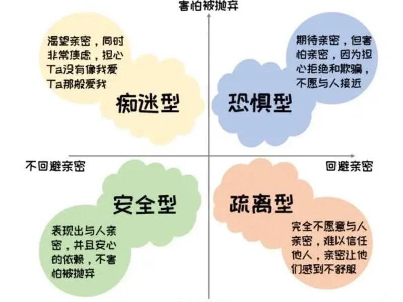 人际关系包含哪几种成分 人际关系包含哪几种成分类型 人际关系包含哪几种成分 人际关系包含哪几种成分类型