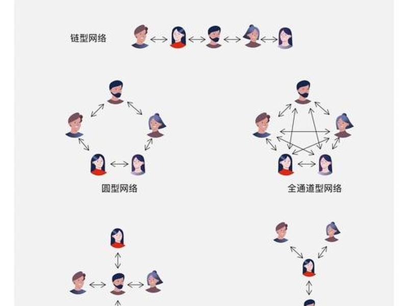人际沟通与交往线上课程(人际交往与沟通培训课程) 人际沟通与交往线上课程(人际交往与沟通培训课程)