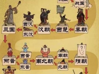 古今人际关系对比图（古今人际关系对比图片）