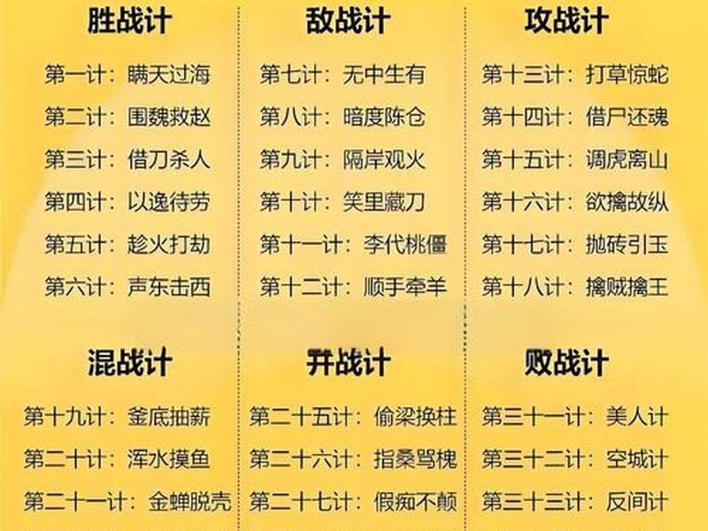人际36计完整列表;人际关系36计永久收藏 人际36计完整列表;人际关系36计永久收藏