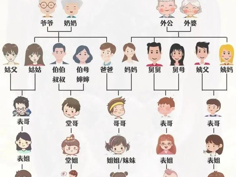 农村人复杂的亲戚关系;农村人复杂的亲戚关系图 农村人复杂的亲戚关系;农村人复杂的亲戚关系图