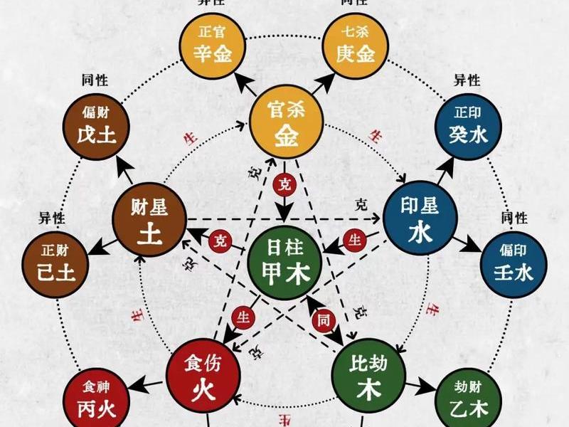 八字关系图、八字的相互关系 八字关系图、八字的相互关系