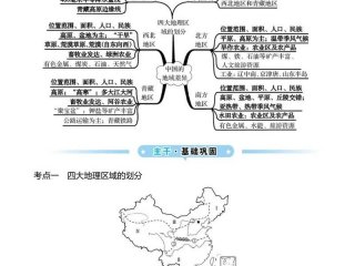 地域差异例子 - 地域差异例子素材