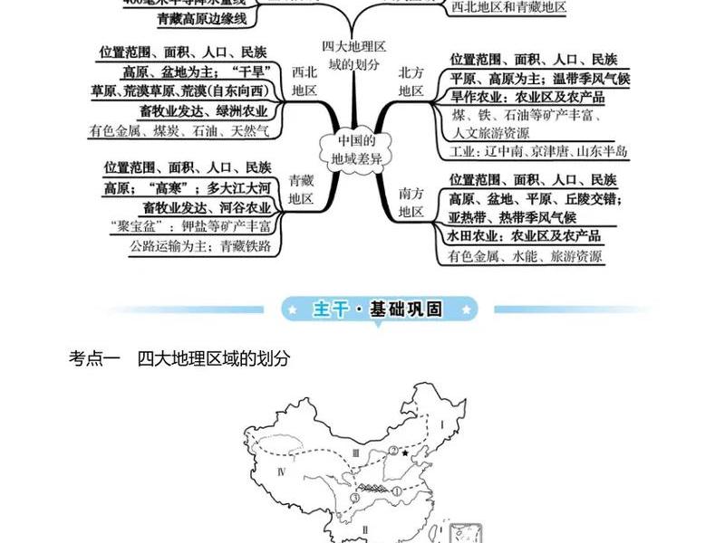 地域差异例子 - 地域差异例子素材 地域差异例子 - 地域差异例子素材