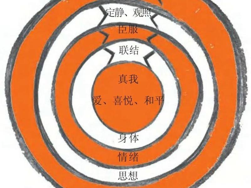 六角人际关系定律、人际关系六边形定律 六角人际关系定律、人际关系六边形定律