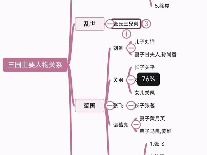 关羽的人际关系、关羽的人际关系如何 关羽的人际关系、关羽的人际关系如何