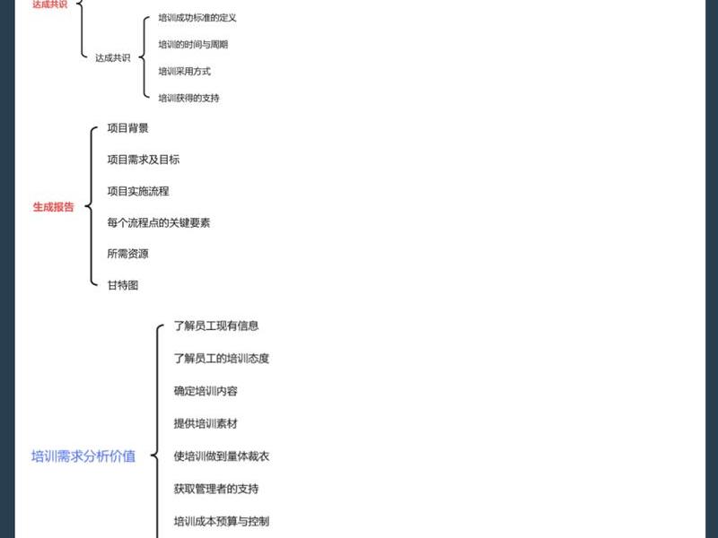 培训需求分析组织分析人员分析,培训需求分析的方法主要有人员分析 培训需求分析组织分析人员分析,培训需求分析的方法主要有人员分析