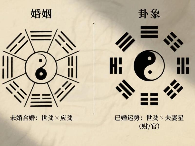 否卦与婚姻关系,否卦与婚姻关系是什么 否卦与婚姻关系,否卦与婚姻关系是什么