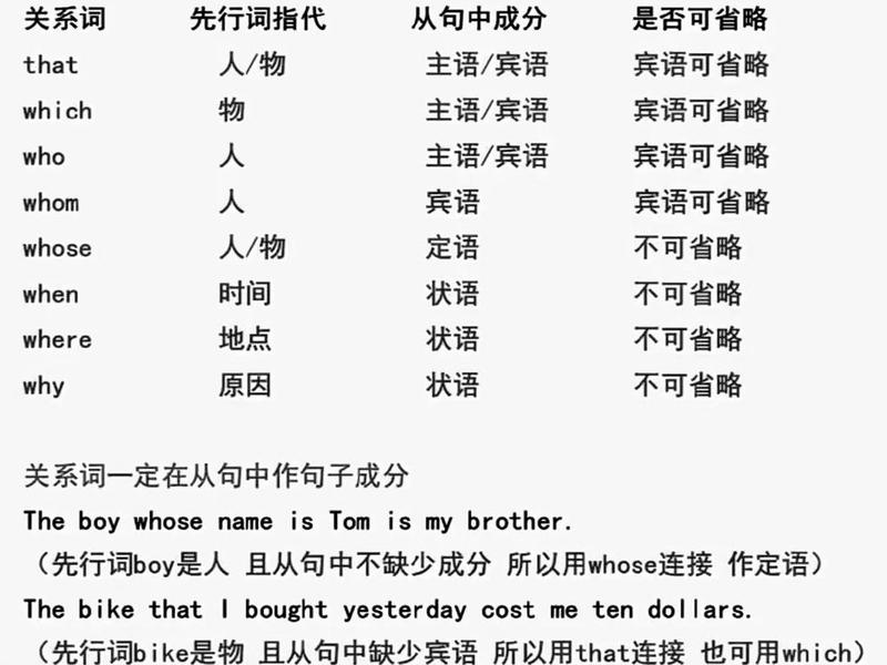 不良的人际关系英语 - 不良的人际关系英语怎么说 不良的人际关系英语 - 不良的人际关系英语怎么说