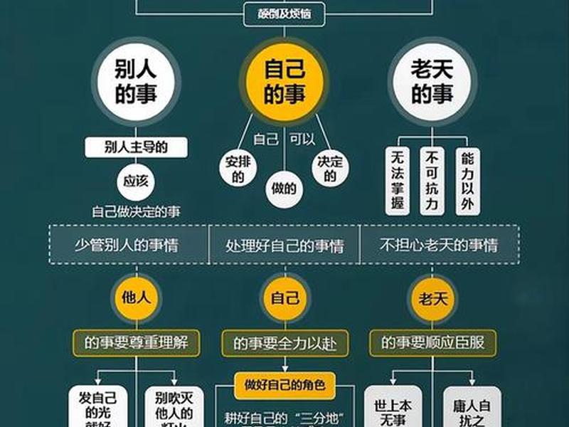 2021人际关系改善目标 2021人际关系改善目标怎么写 2021人际关系改善目标 2021人际关系改善目标怎么写