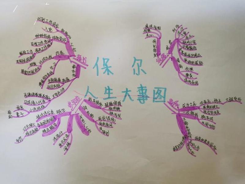 保尔柯察金的人际关系 保尔柯察金的人际关系与保尔的相关事件 保尔柯察金的人际关系 保尔柯察金的人际关系与保尔的相关事件