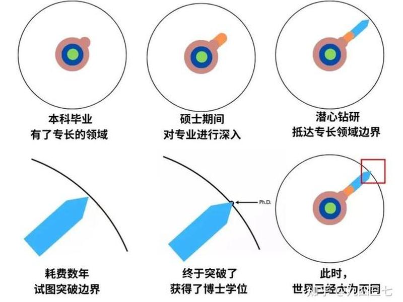 博士一定混的好吗（博士一定混的好吗知乎）
