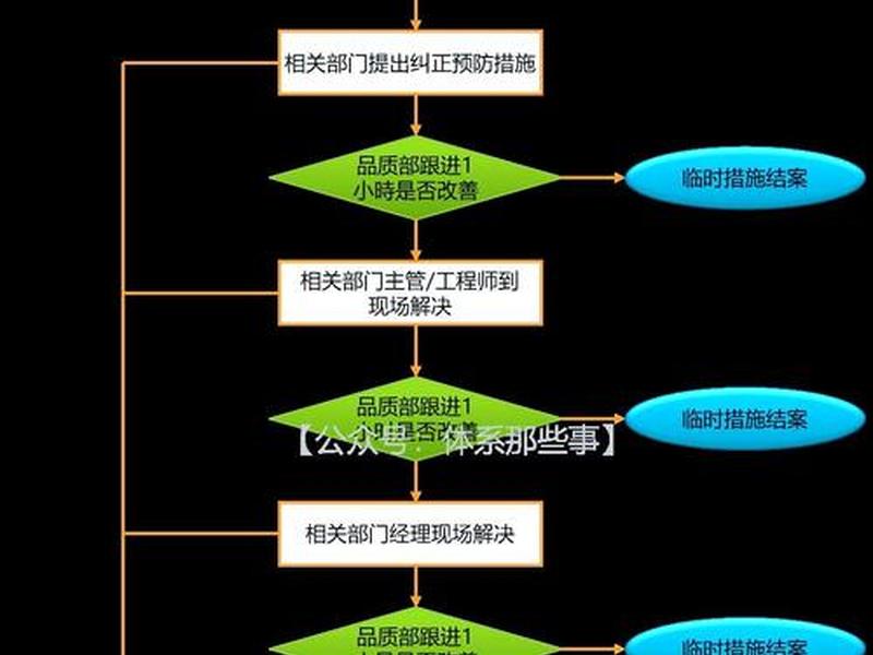 品质管理制度及流程 品质管理制度及流程怎么写 品质管理制度及流程 品质管理制度及流程怎么写