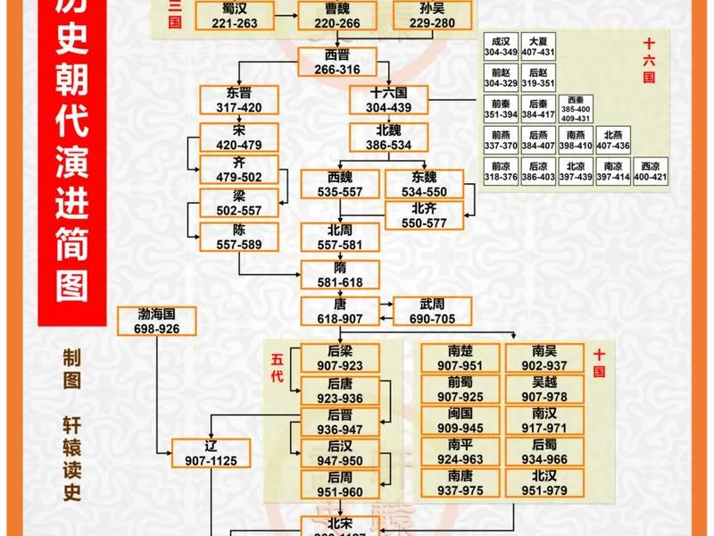 历史图表的作用 - 历史图表的作用有哪些 历史图表的作用 - 历史图表的作用有哪些