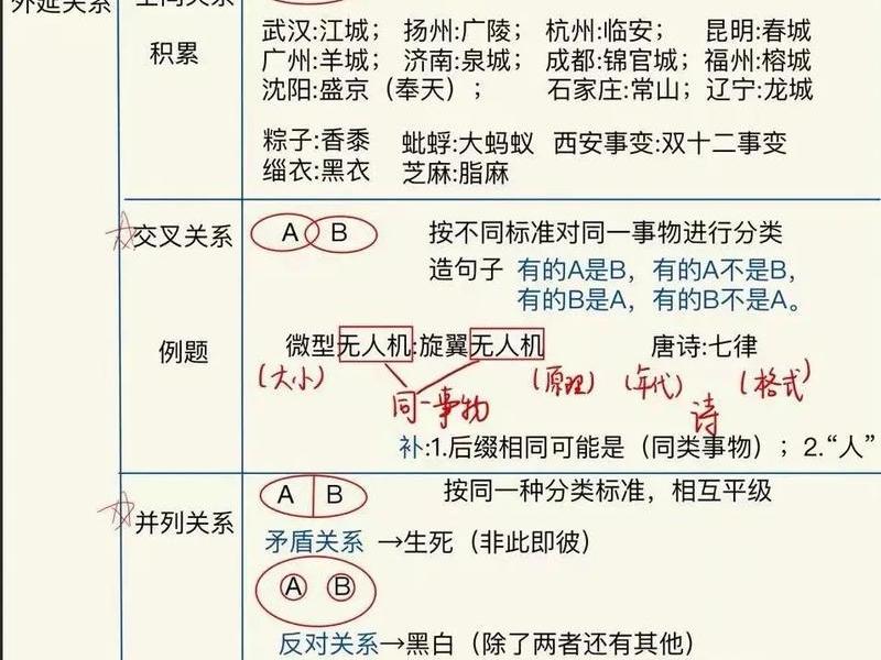 人际关系 重复关系 人际关系 重复关系的例子 人际关系 重复关系 人际关系 重复关系的例子
