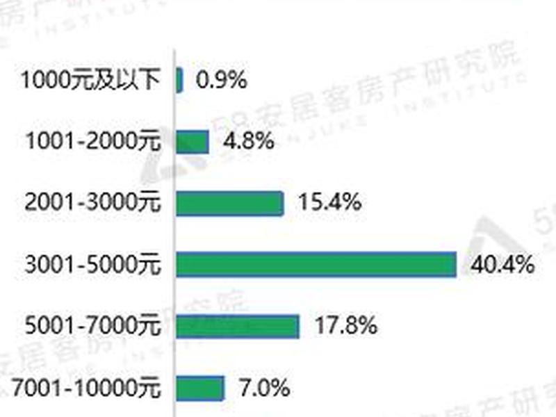 85后人际关系图谱分析；85后人际关系图谱分析图