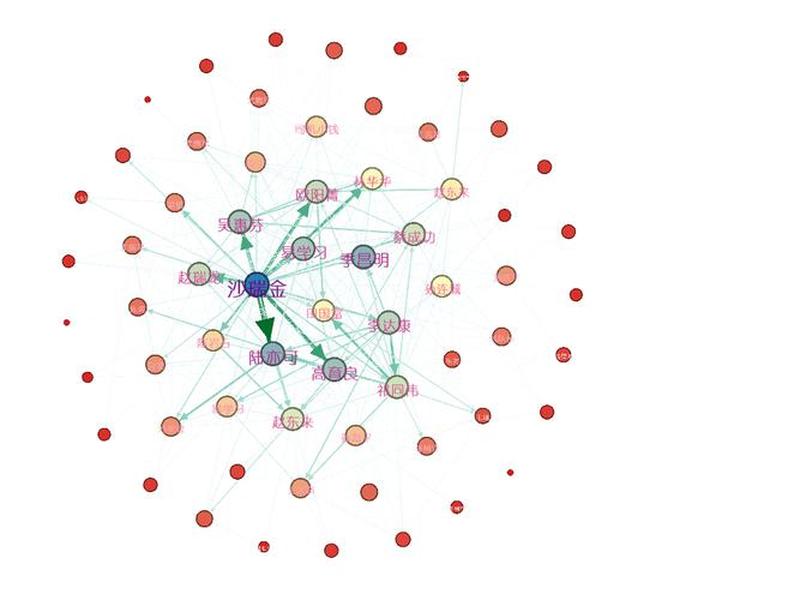 echarts实现复杂关系图,echarts好看的关系图 echarts实现复杂关系图,echarts好看的关系图