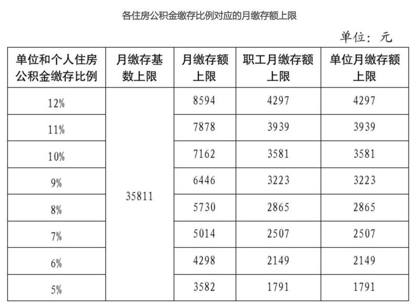 北京企业的社保医保公积金如何申报缴纳 - 北京社保 企业 公积金缴纳比例是多少 北京企业的社保医保公积金如何申报缴纳 - 北京社保 企业 公积金缴纳比例是多少