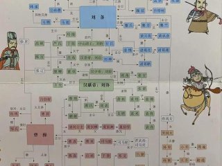 历史人物关系图谱免费版 - 历史人物关系图谱免费版下载