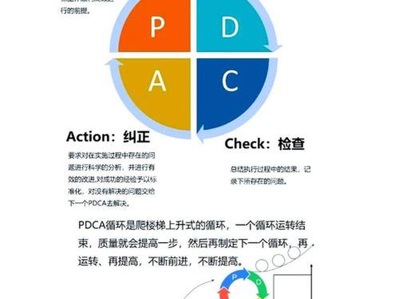PDCA管理法则(pdca管理法则) PDCA管理法则(pdca管理法则)