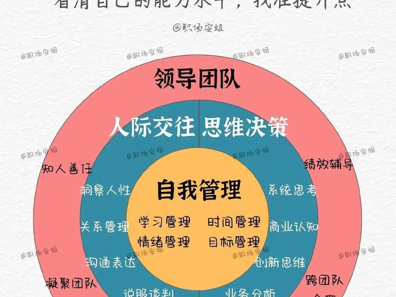 处理人际关系能力叫什么(处理人际关系能力叫什么职业) 处理人际关系能力叫什么(处理人际关系能力叫什么职业)