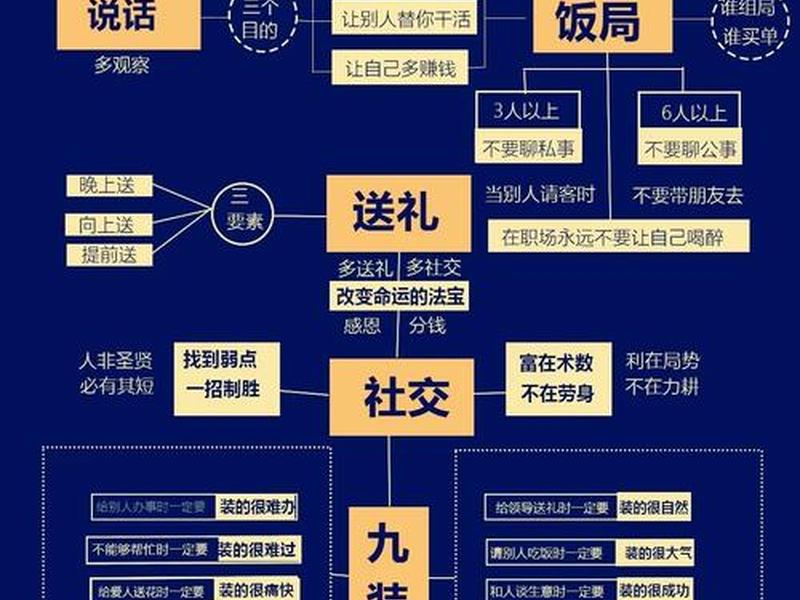 16条人际交往智慧完整(人际交往的智慧) 16条人际交往智慧完整(人际交往的智慧)