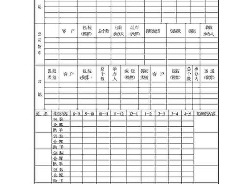 仓库管理及人员分配表 - 仓库管理及人员分配表怎么填 仓库管理及人员分配表 - 仓库管理及人员分配表怎么填