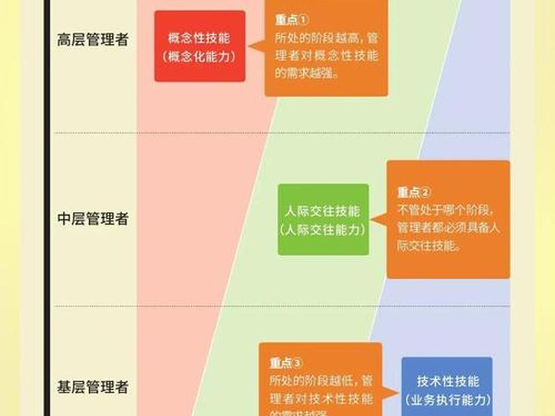 基于人际关系的晋升机制有哪些 基于人际关系的晋升机制有哪些方面