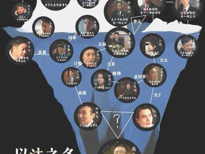 复杂人际关系视频 - 复杂人际关系视频大全 复杂人际关系视频 - 复杂人际关系视频大全