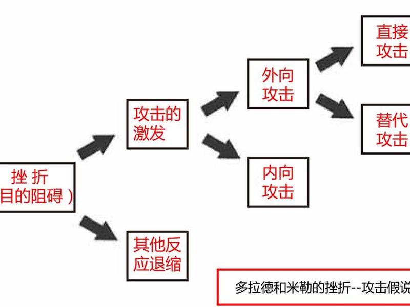 人际关系被动攻击理论包括 - 人际关系被动攻击理论包括哪些 人际关系被动攻击理论包括 - 人际关系被动攻击理论包括哪些
